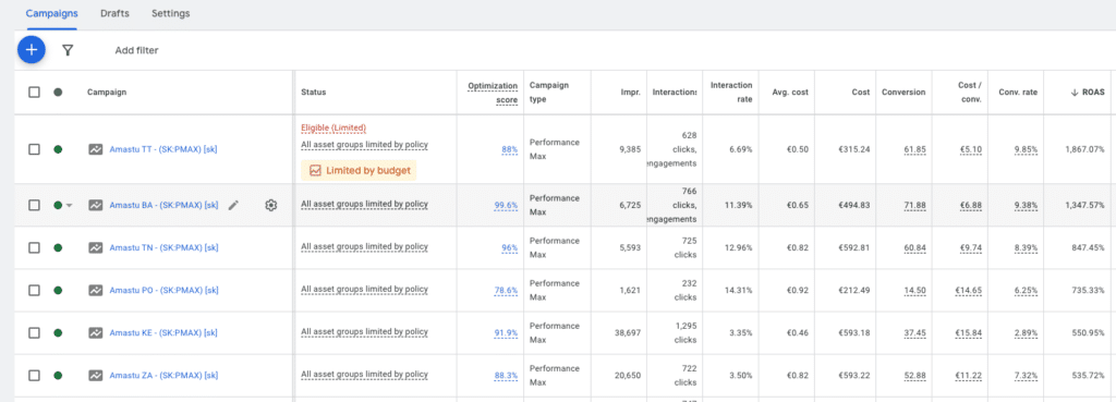 Google Ads offers various tools for tracking campaign performance.